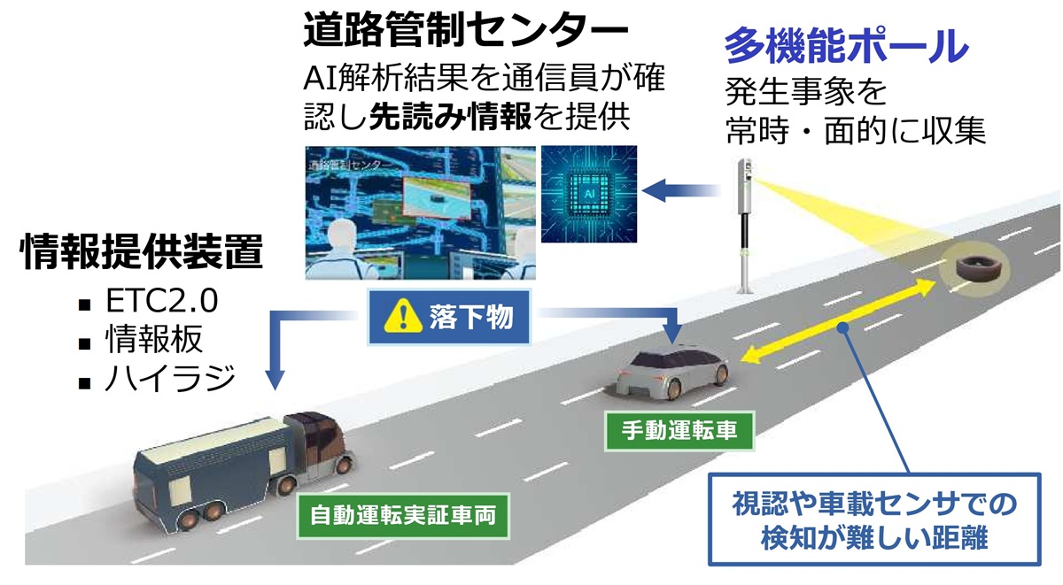 NEXCO東日本、館山道でEV走行中給電を実証 高速道路で日本初（2ページ
