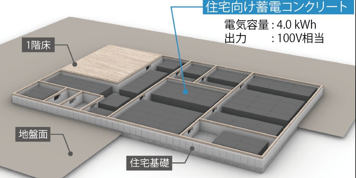 蓄電コンクリートの標準モジュール、會澤高圧コンクリートとMITが初