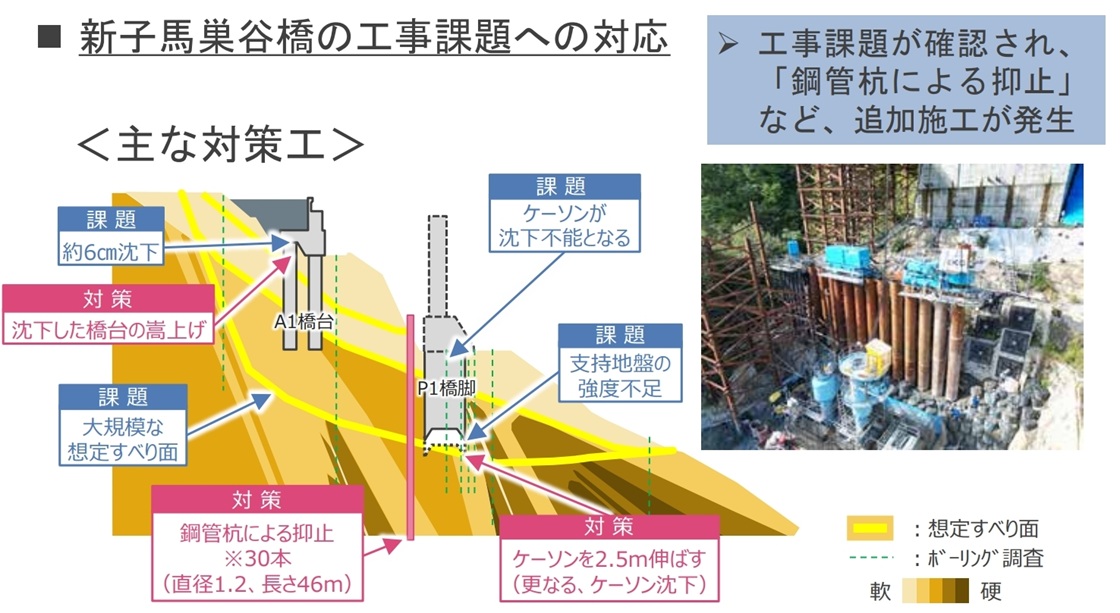 沈まぬケーソン対策など450億円増額、中部縦貫道の福井県最後の区間で4