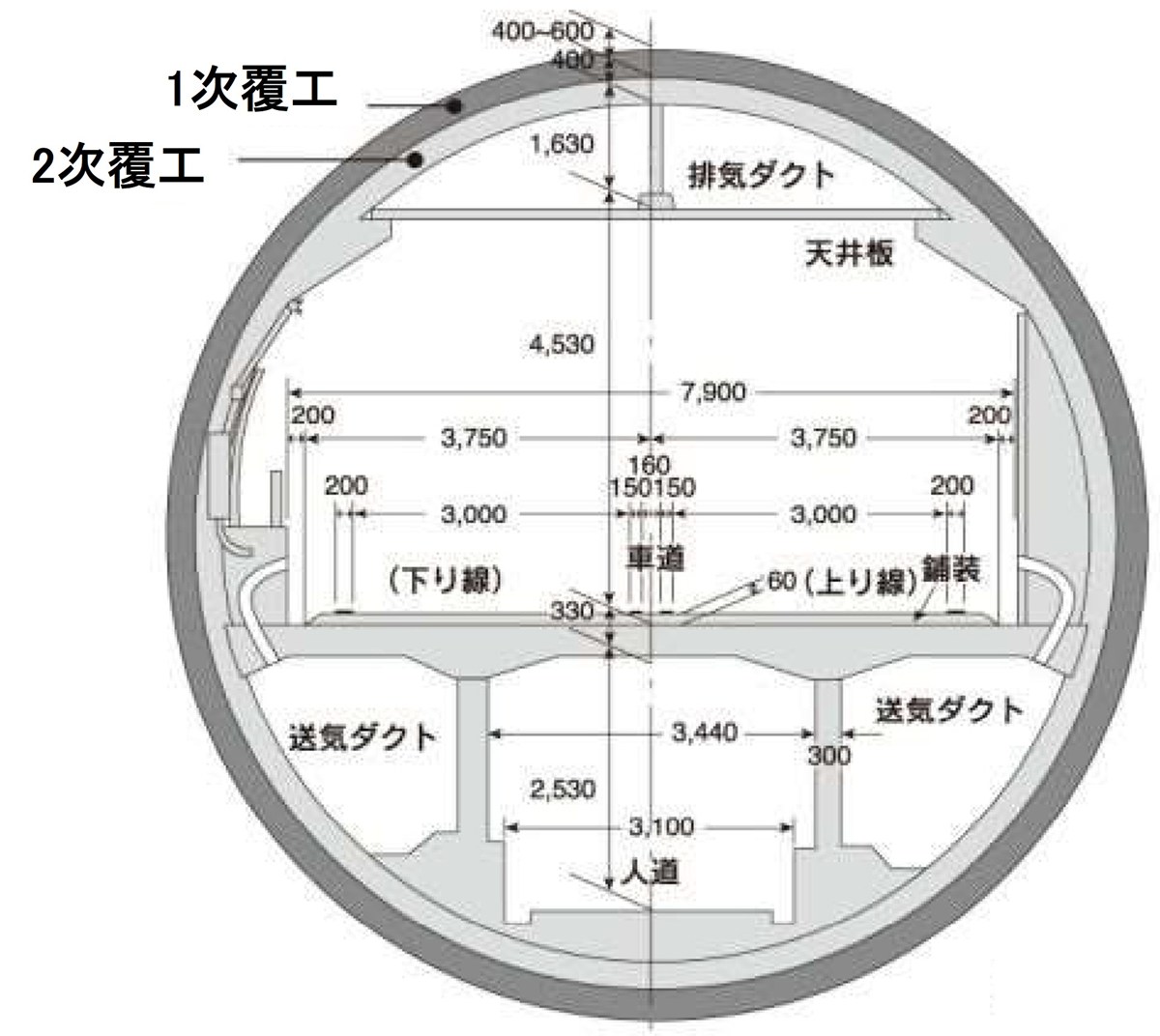 【中古】 トンネル・地下構造物 本州・九州を海底で結ぶ関門トンネル 管理費確保へ値上げ、2段階で約2