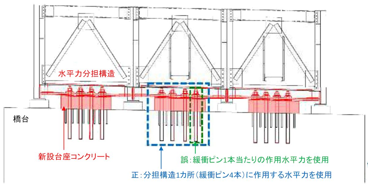耐震補強した16橋に設計ミス、橋座などが耐力不足 四国の高速道 | 日経