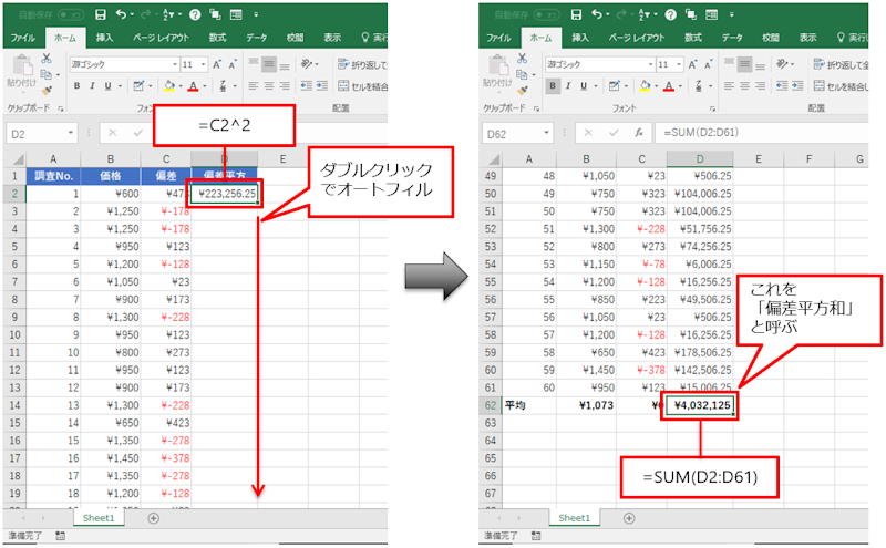 ばらついたデータの特徴を発見 Excel操作をやさしく手ほどき 2ページ目 日経クロステック Xtech ばらついたデータの特徴を発見 Excel操作をやさしく手ほどき 2ページ目 日経クロステック Xtech
