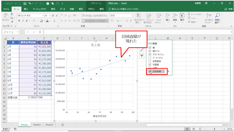 顧客訪問回数と売上高に関係あり データの相関関係をexcelで見つけ出す 3ページ目 日経クロステック Xtech