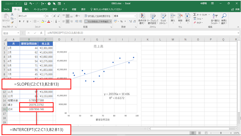 顧客訪問回数と売上高に関係あり データの相関関係をexcelで見つけ出す 4ページ目 日経クロステック Xtech