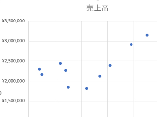 Excelの数値にアイコン付けよう データの意味を一発で読み取れる 日経クロステック Xtech