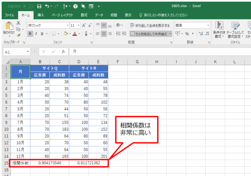 予算達成の最適解を算出 Excelのソルバーを使いこなそう 日経クロステック Xtech