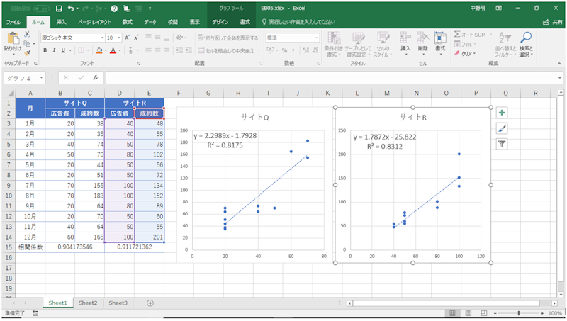 予算達成の最適解を算出 Excelのソルバーを使いこなそう 日経クロステック Xtech