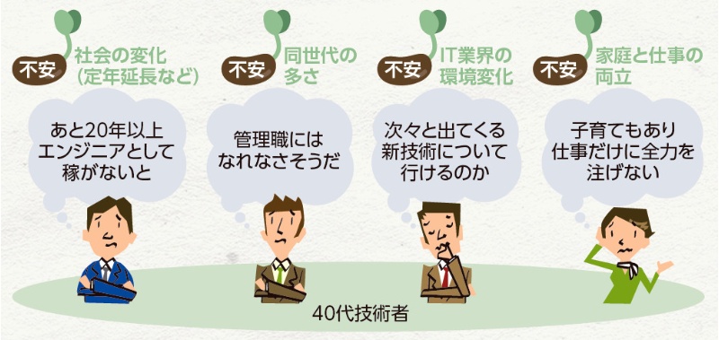 マネジメントできない40代技術者 大歓迎 日経クロステック Xtech