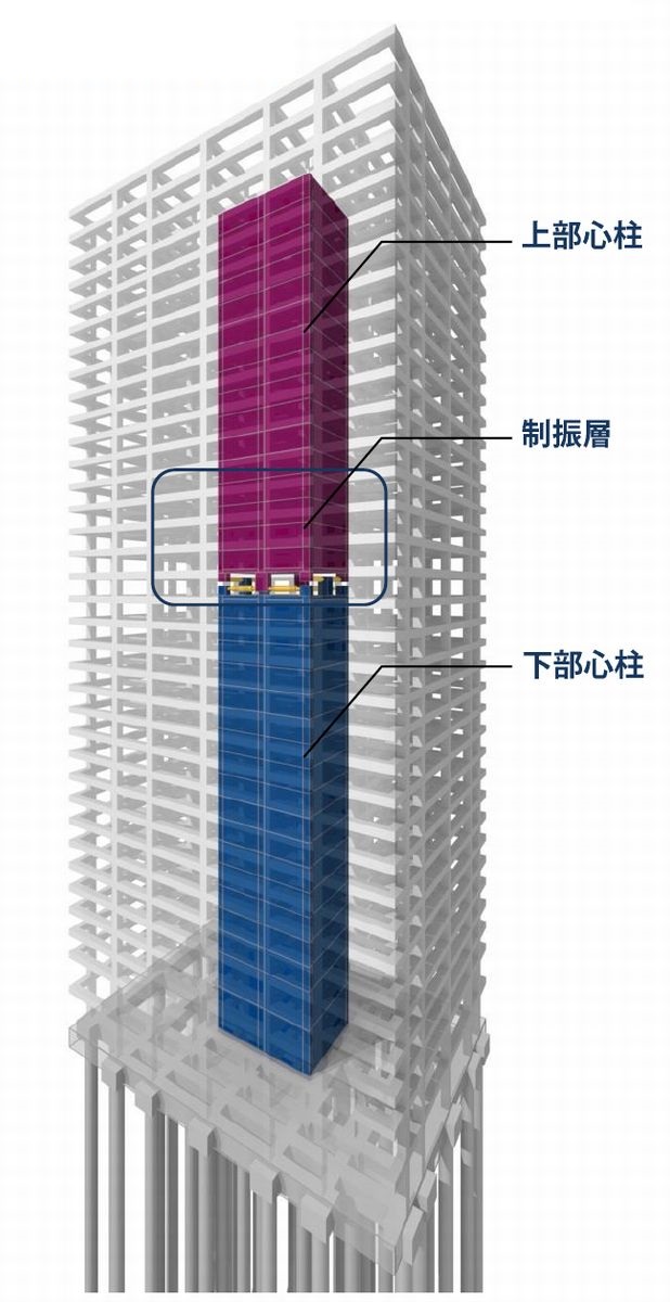 心柱2本の間で地震エネルギーを吸収、タワーマンション向けに | 日経