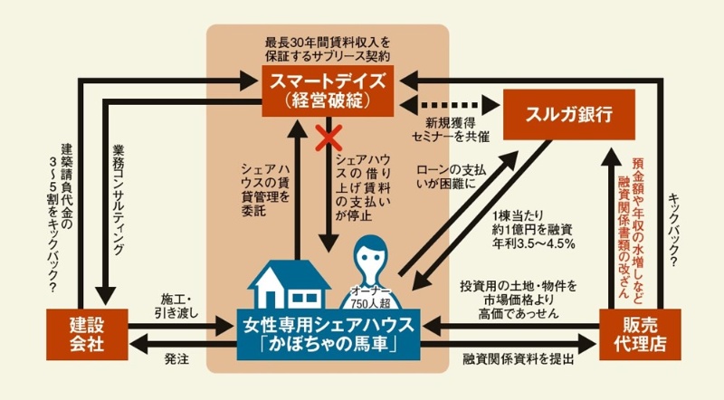 みねしましゃちょーのかぼちゃの馬車事件解説！水戸の大家倒産背景は？｜TrendWatch