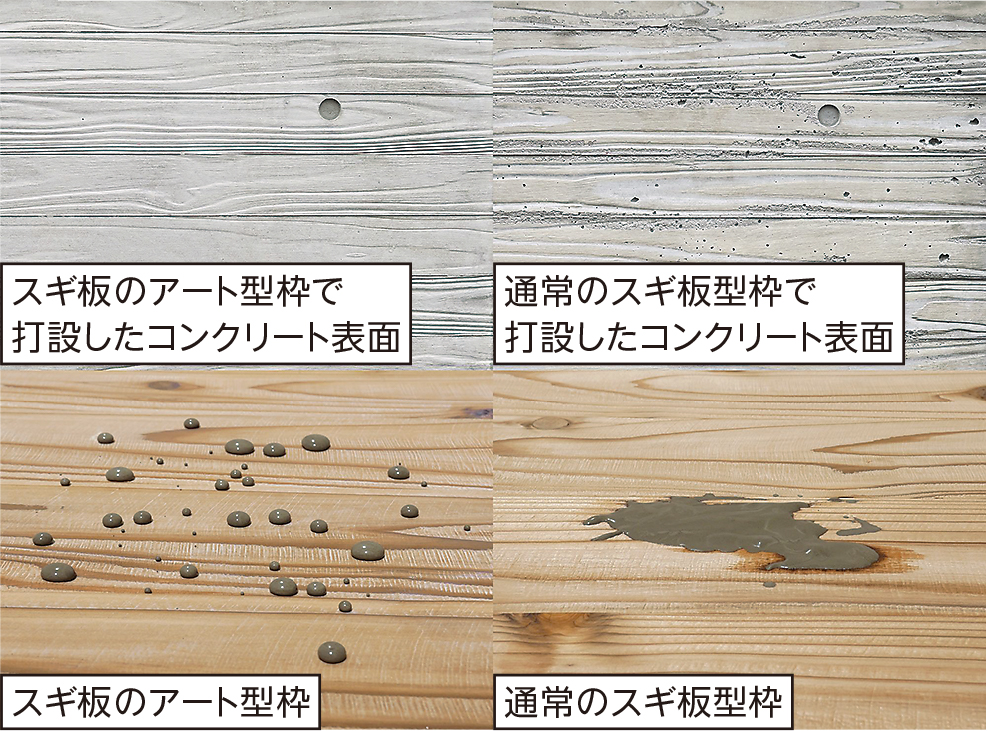 高い撥水（はっすい）性を持ちコンクリート表面の気泡や色むらを抑制する「アート型枠」（資料：清水建設、東洋アルミニウム）