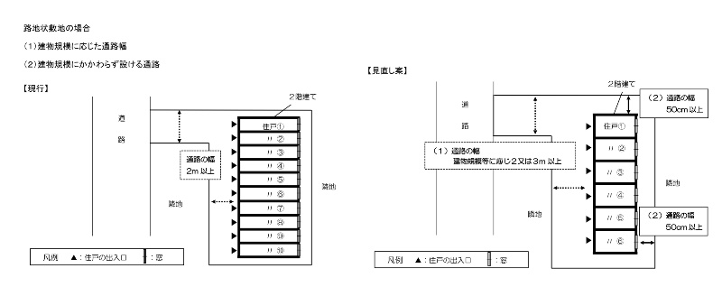 大規模重層長屋の規制を強化 都が条例改正へ 日経クロステック Xtech 大規模重層長屋の規制を強化 都が条例改正へ 日経クロステック Xtech