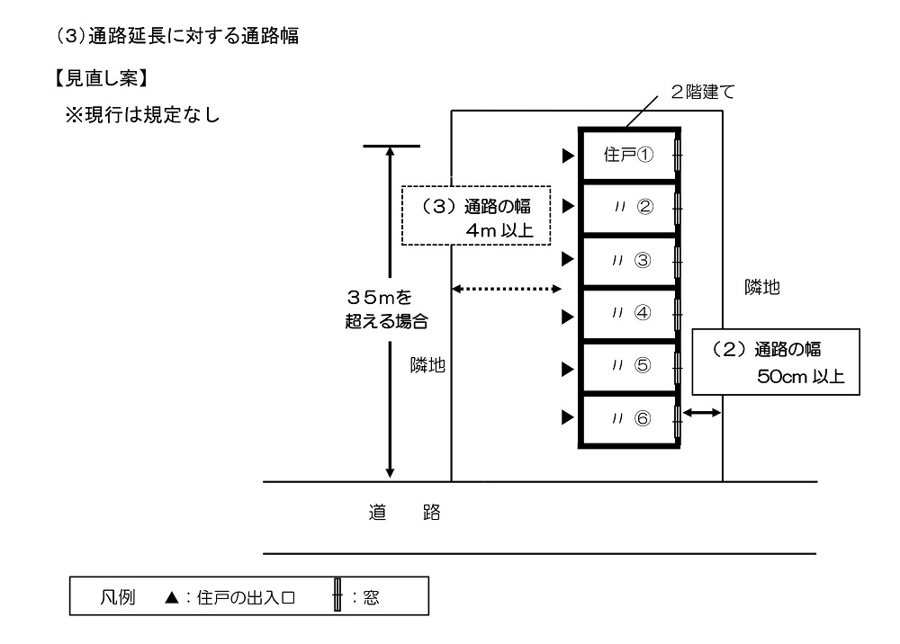 大規模重層長屋の規制を強化 都が条例改正へ 日経クロステック Xtech