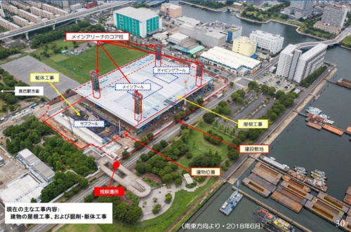 オリンピックアクアティクスセンターの施工現場の概要（資料：東京都）