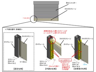 販売急ぎ他社部品を使用、防火シャッタートラブルの内実 | 日経クロステック（xTECH）