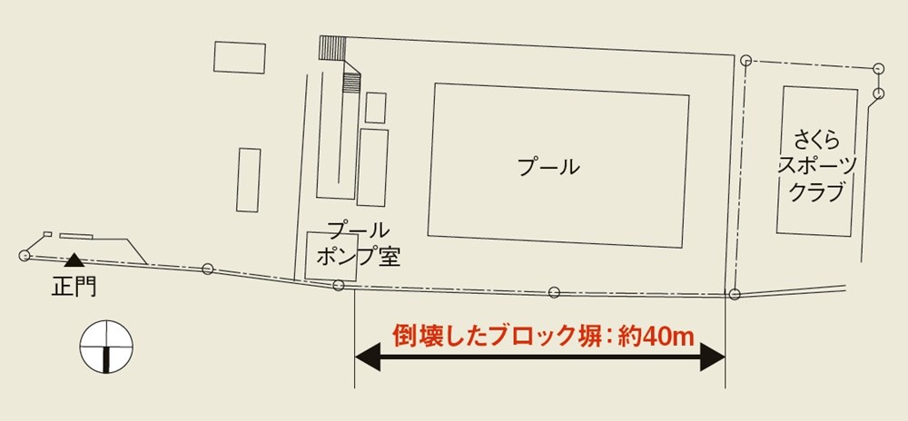 ブロック塀倒壊は 施工不良 が原因 大阪北部地震の女児死亡事故 日経クロステック Xtech