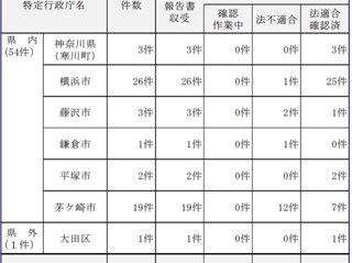 アウェイ 建築 評価 ネット