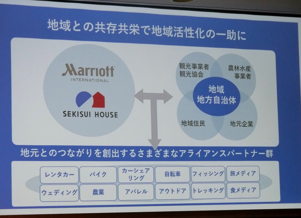 積水ハウスとマリオットが 道の駅 と連携 初弾は三重 岐阜など 日経クロステック Xtech