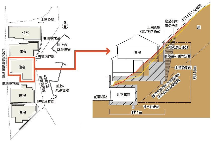 ポイント10倍！ 集録建築法規 大阪府 法令上下 条例1〜3 3冊セット