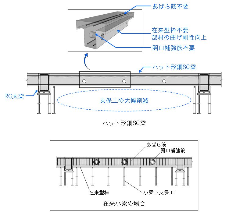 図解型枠工事 第2版 (シリーズ建築施工) Amazon.co.jp: 図解型枠工事 第2版 (シリーズ建築施工) : 大久保