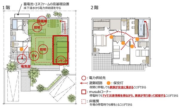 ライフライン被害に強い防災住宅 大和ハウス工業が投入 日経クロステック Xtech