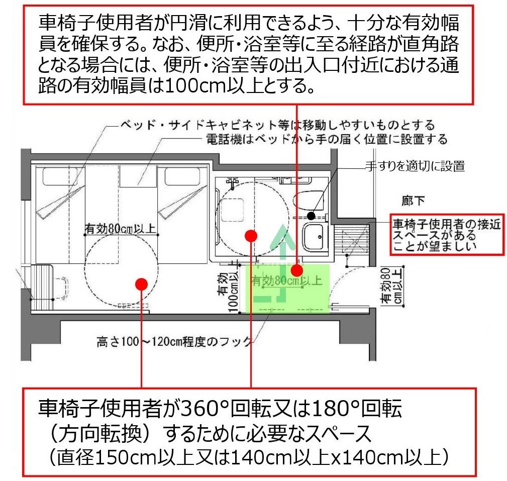 バリアフリー客室の設計標準を充実、東京五輪を機に普及後押し | 日経