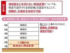 進むか空き家対策 用途変更で0m2以下は確認申請不要に 日経クロステック Xtech 進むか空き家対策 用途変更で0m2以下は確認申請不要に 日経クロステック Xtech