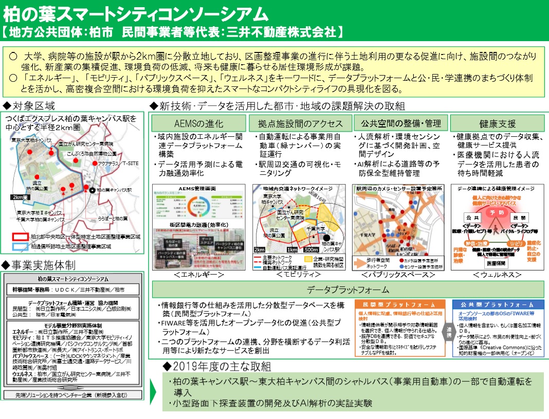 見学相次ぐ老舗スマートシティー柏の葉 Lpwaが今後3年で街の 輪郭 つくる 日経クロステック Xtech