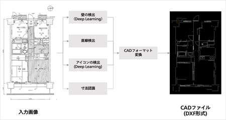 手書き図面をスマホで撮れば自動で3次元cadに 日経クロステック Xtech