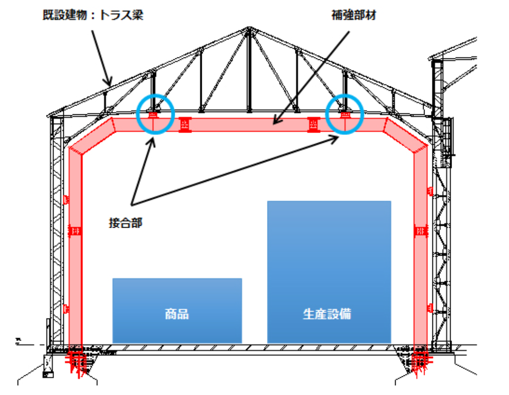 三菱電機の中核工場を火花散らさず耐震補強、竹中工務店の新工法