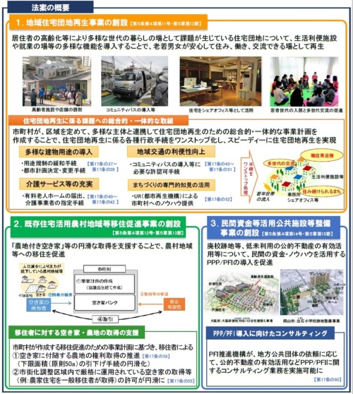 改正地域再生法の概要。「地域住宅団地再生事業」を創設する。用途規制の緩和や有料老人ホームの設置などには、それぞれ別の手続きが必要だったが、市町村が「地域住宅団地再生事業計画」を作成することで手続きを省略できるようになる(資料:内閣府地方創生推進事務局)