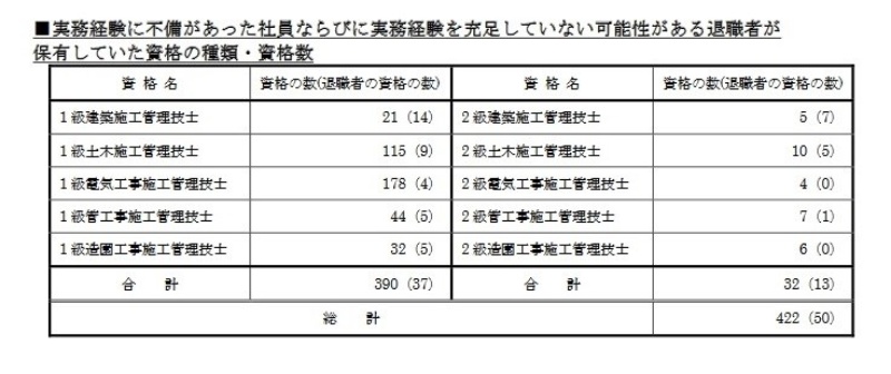 建築 管理 級 技士 施工 1 1級建築施工管理技士｜まなびの会