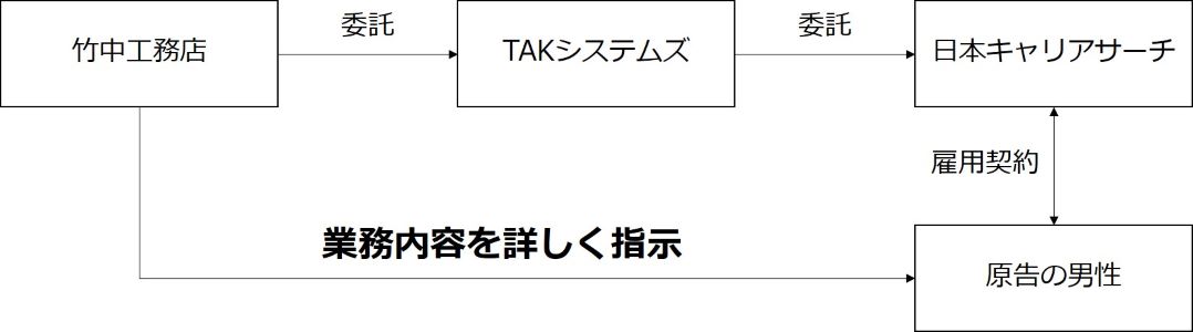 裁断済み　建築訴訟 裁断済み 建築訴訟 不正疑惑に揺れる米国建築家協会 | 日経