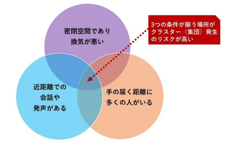 新型コロナ対策で話題の 換気 正しい方法を日本建築学会などが緊急発表 日経クロステック Xtech 新型コロナ対策で話題の 換気 正しい方法を日本建築学会などが緊急発表 日経クロステック Xtech