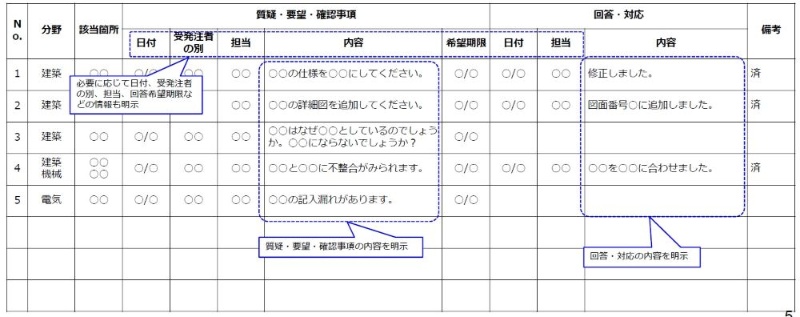 設計者の 働き方改革 に配慮して発注や業務管理を 国交省が指針 日経クロステック Xtech