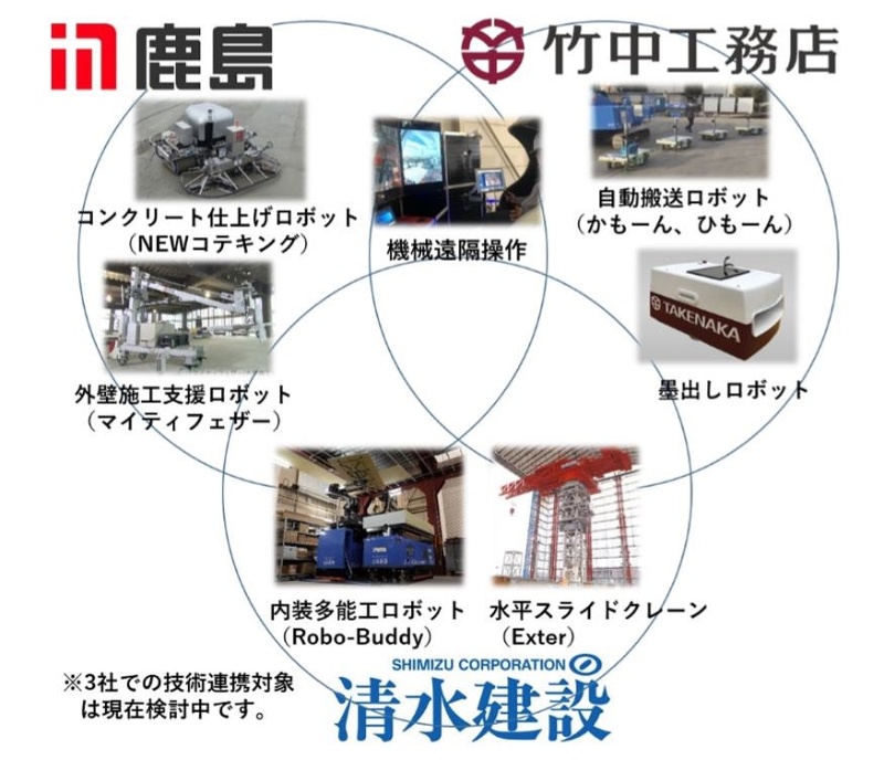 鹿島 竹中連合 に清水建設が参加 ロボット施工などで3社連携へ 日経クロステック Xtech