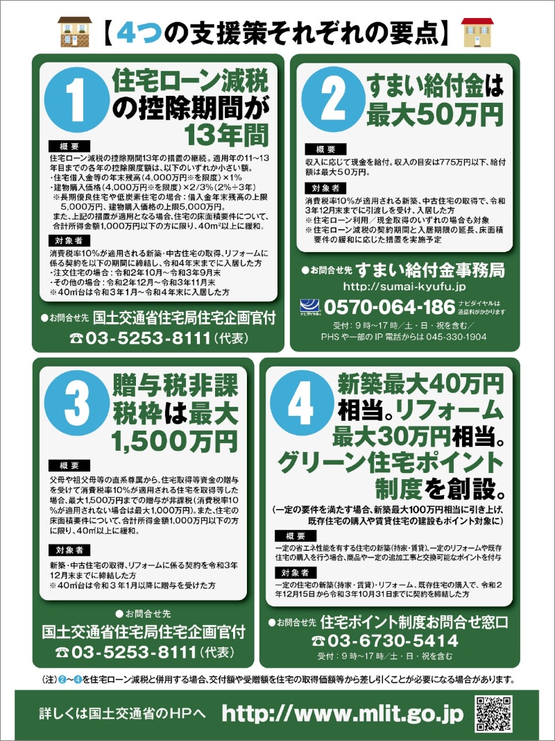 住宅需要の回復狙い グリーン住宅ポイント制度 を創設 日経クロステック Xtech