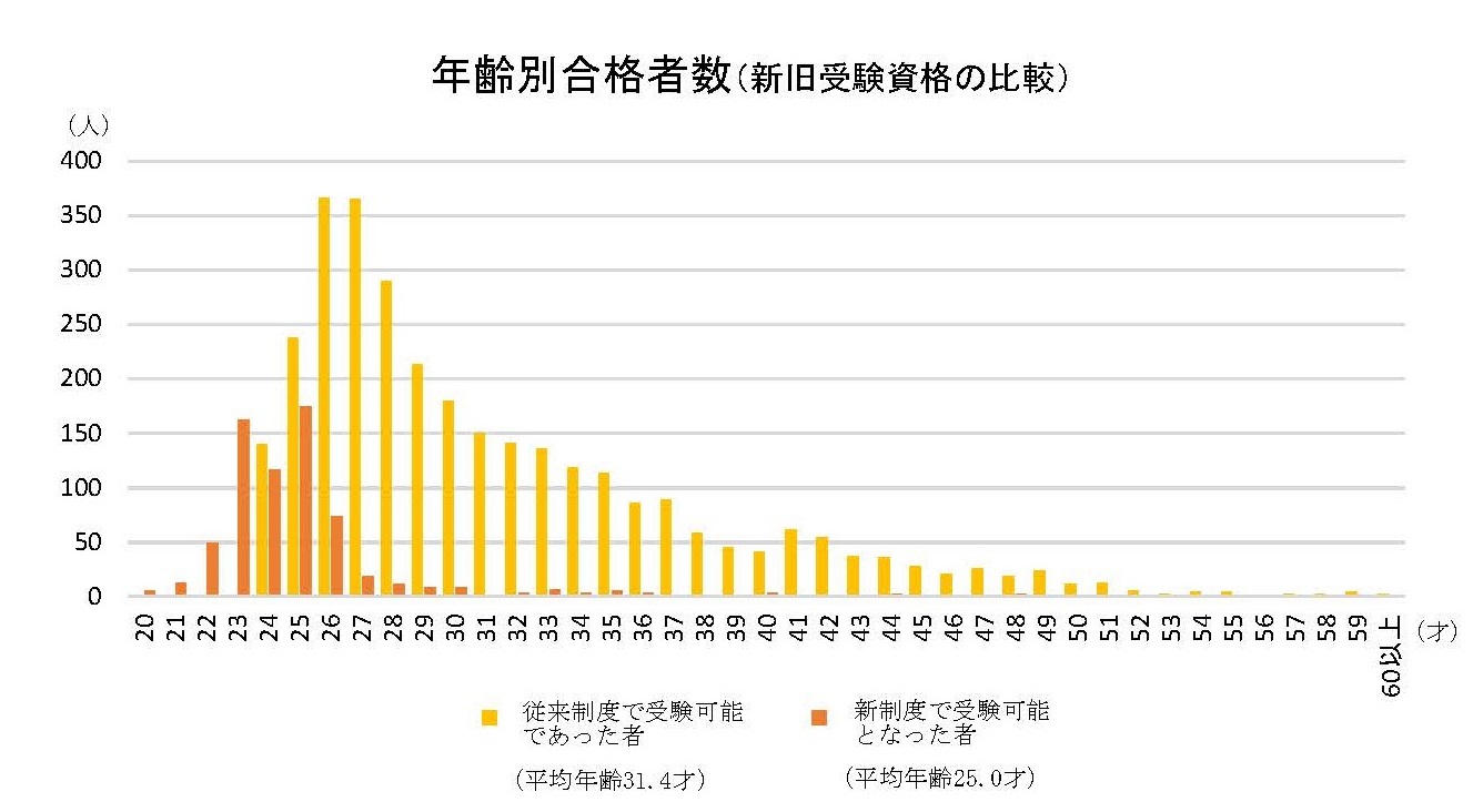 １級建築士試験　2020年度 backend=imagemagick;version=1;
