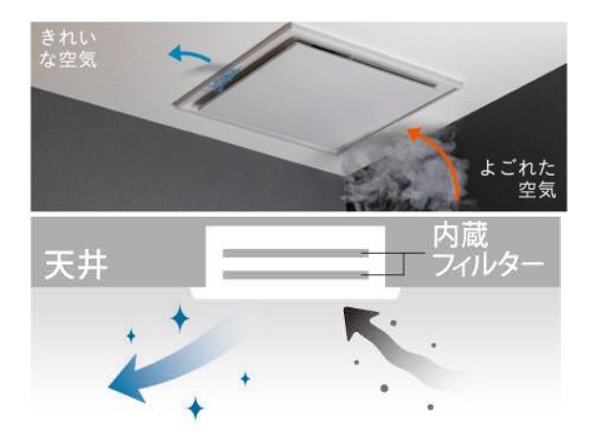 窓開けに頼らず汚染物質を除去 積水ハウスが住宅の換気と空気清浄の統合システム 日経クロステック Xtech