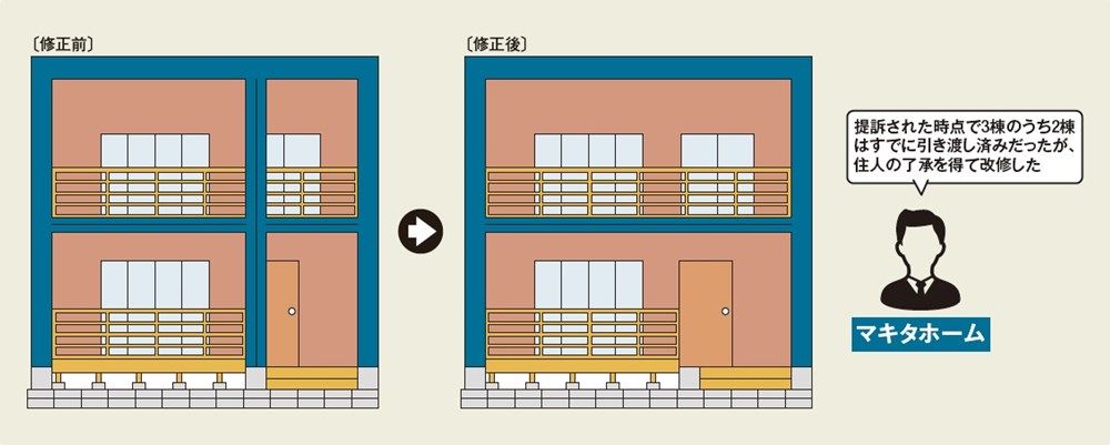 住宅デザイン模倣で賠償命令、東京地裁が意匠権侵害と判断（3ページ目