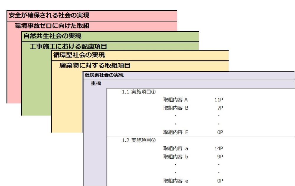 建設現場の環境負荷低減を 見える化 所長の 食わず嫌い を解消 日経クロステック Xtech