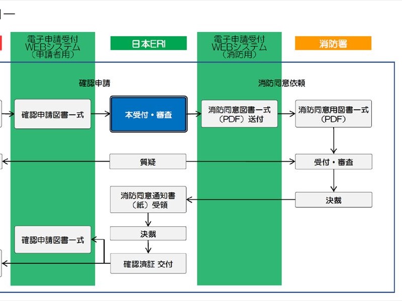 押印廃止、行政も動く建築DX | 日経クロステック（xTECH）