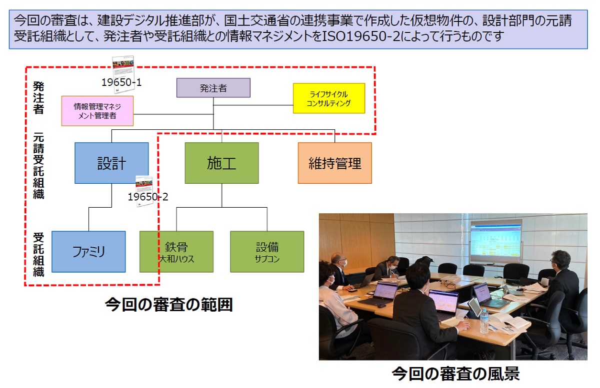 今回の認証対象は設計BIMのみ（資料：大和ハウス工業）