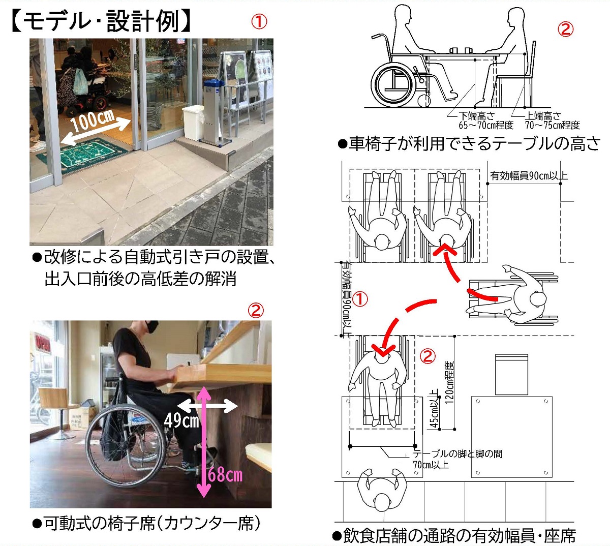 医療施設における避難安全のバリアフリーデザインの手引き/日本建築学会/日本建築学会（大型本） 医療施設における避難安全のバリアフリーデザインの手引き/日本