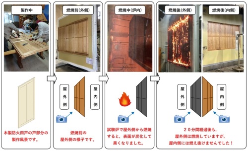 ケイ素燃焼過程