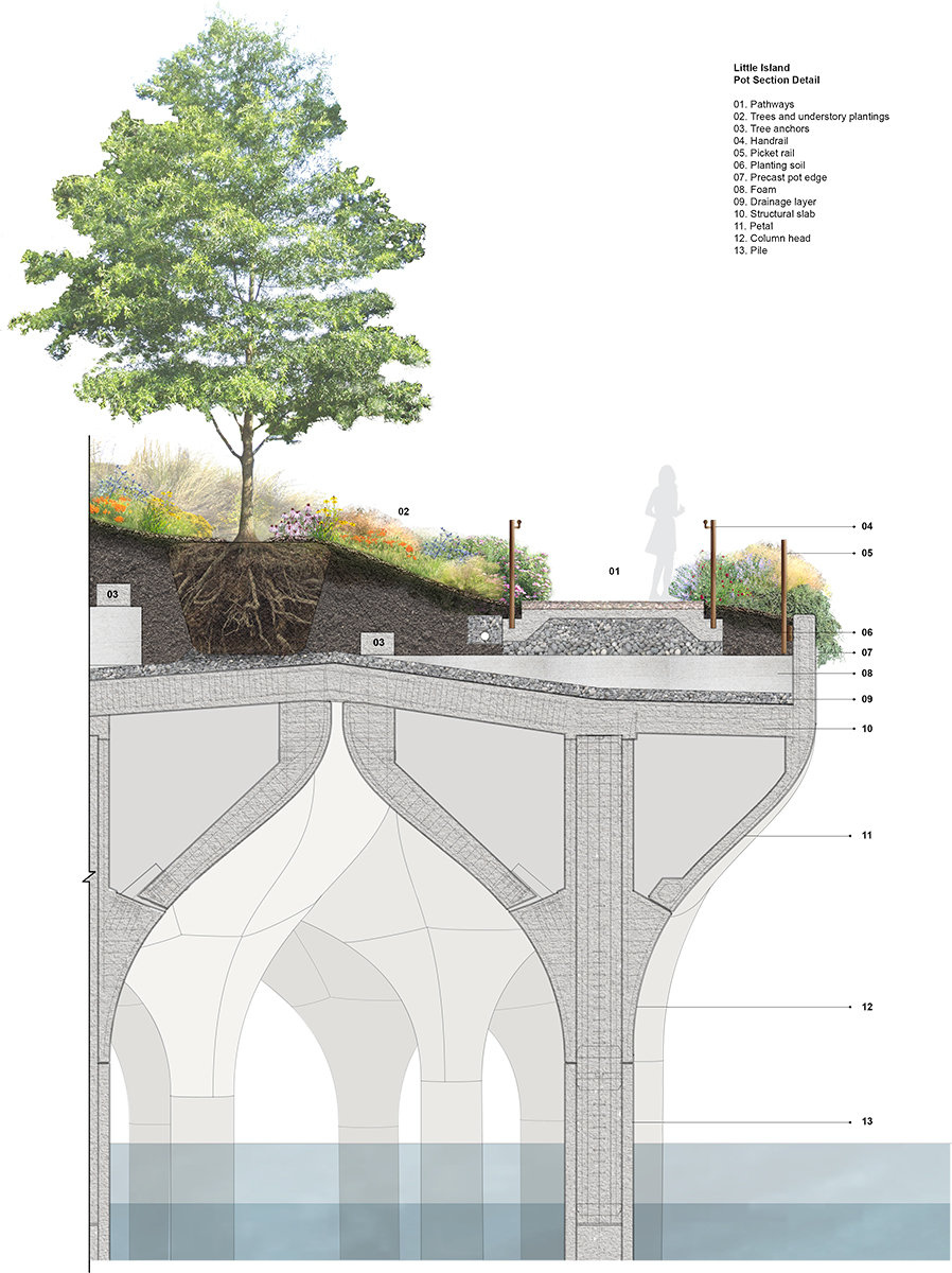 米nyのハドソン川に巨大水上公園が出現 約1万m2の人工地盤を267本の杭で支持 日経クロステック Xtech