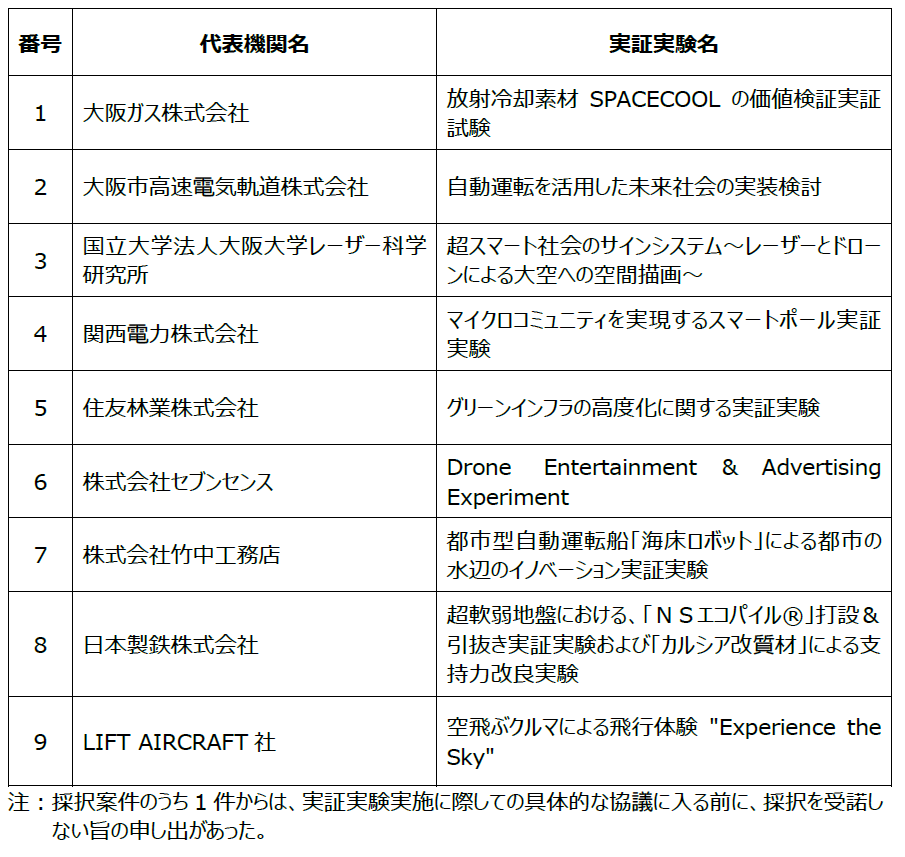 大阪万博の実証実験9件が決定 海床ロボットや放射冷却素材の効果を検証 日経クロステック Xtech