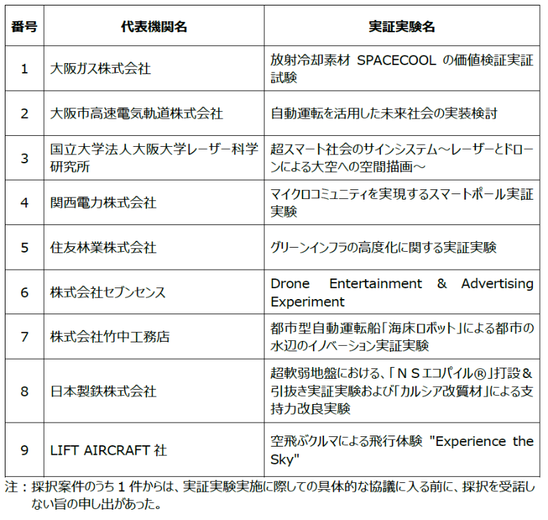 大阪万博の実証実験9件が決定 海床ロボットや放射冷却素材の効果を検証 日経クロステック Xtech