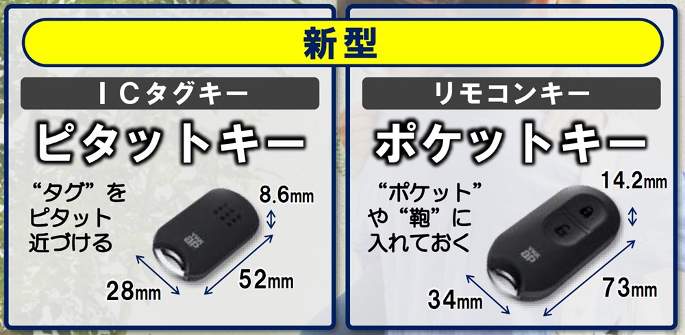 業界初の顔認証付き戸建て住宅用玄関ドア、YKKAPが21年10月に発売