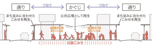 「こみせ」は、前町や横道などの通りによってデザインが異なる。街並みに合わせて「回廊こみせ」のデザインも変える(資料:黒石市)
